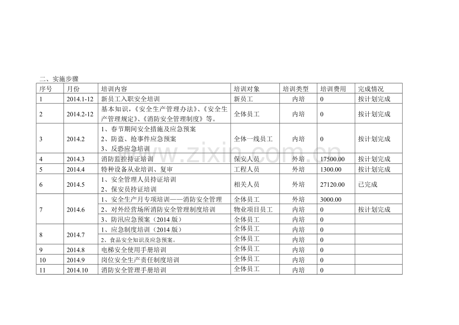 2014年安全生产培训计划.doc_第2页