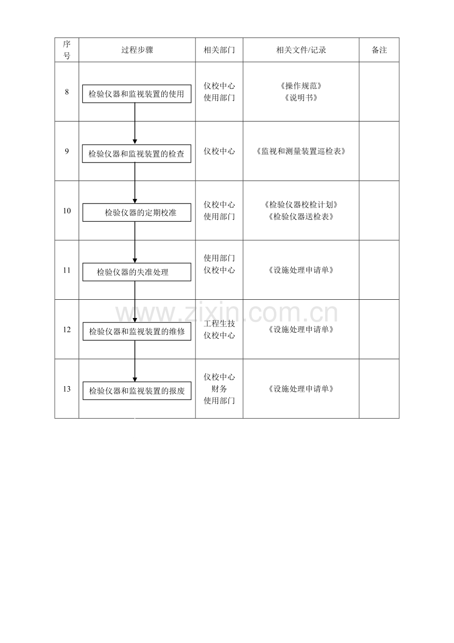 监视和测量装置控制程序流程图.doc_第2页