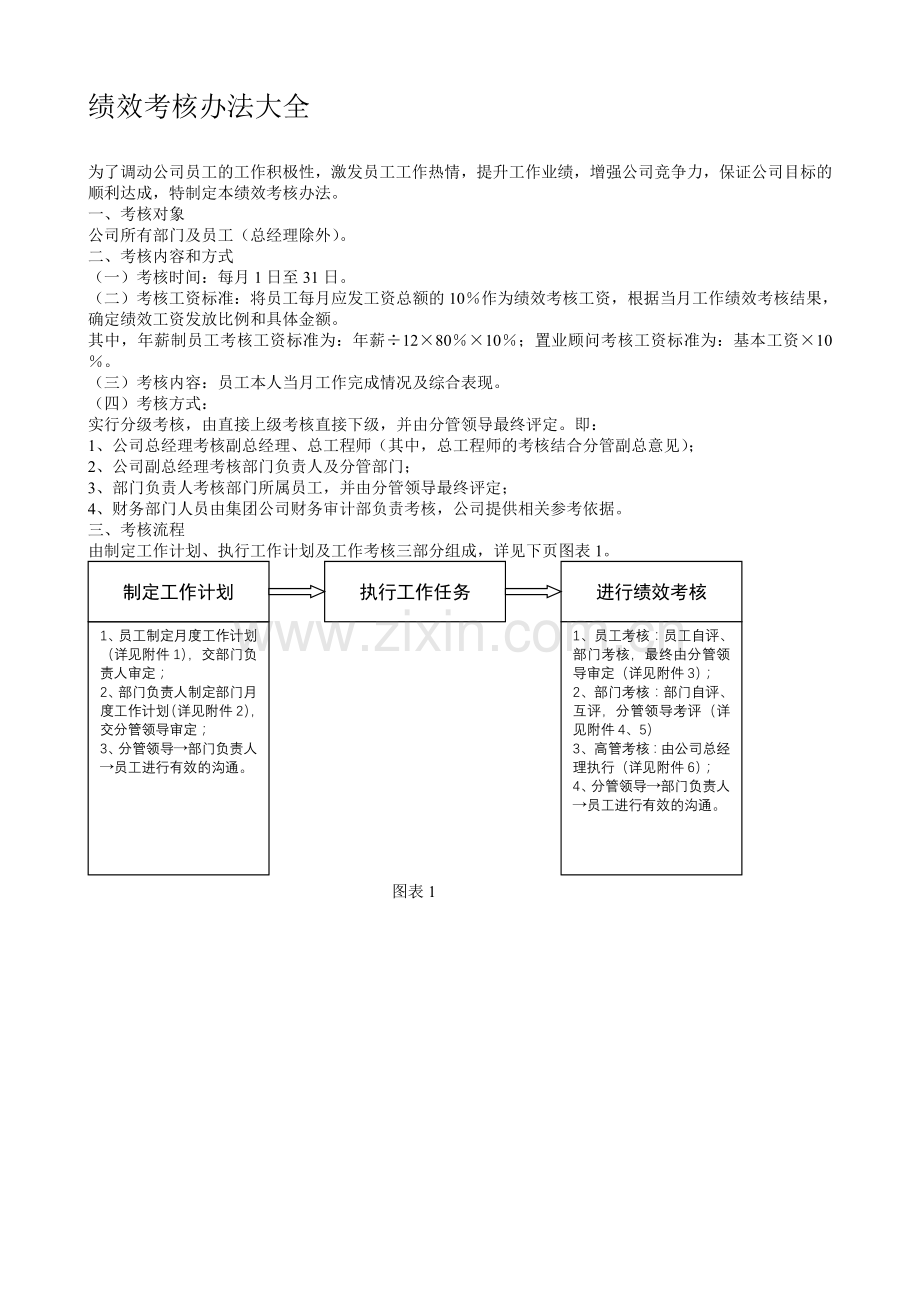 公司绩效考核办法大全).doc_第1页