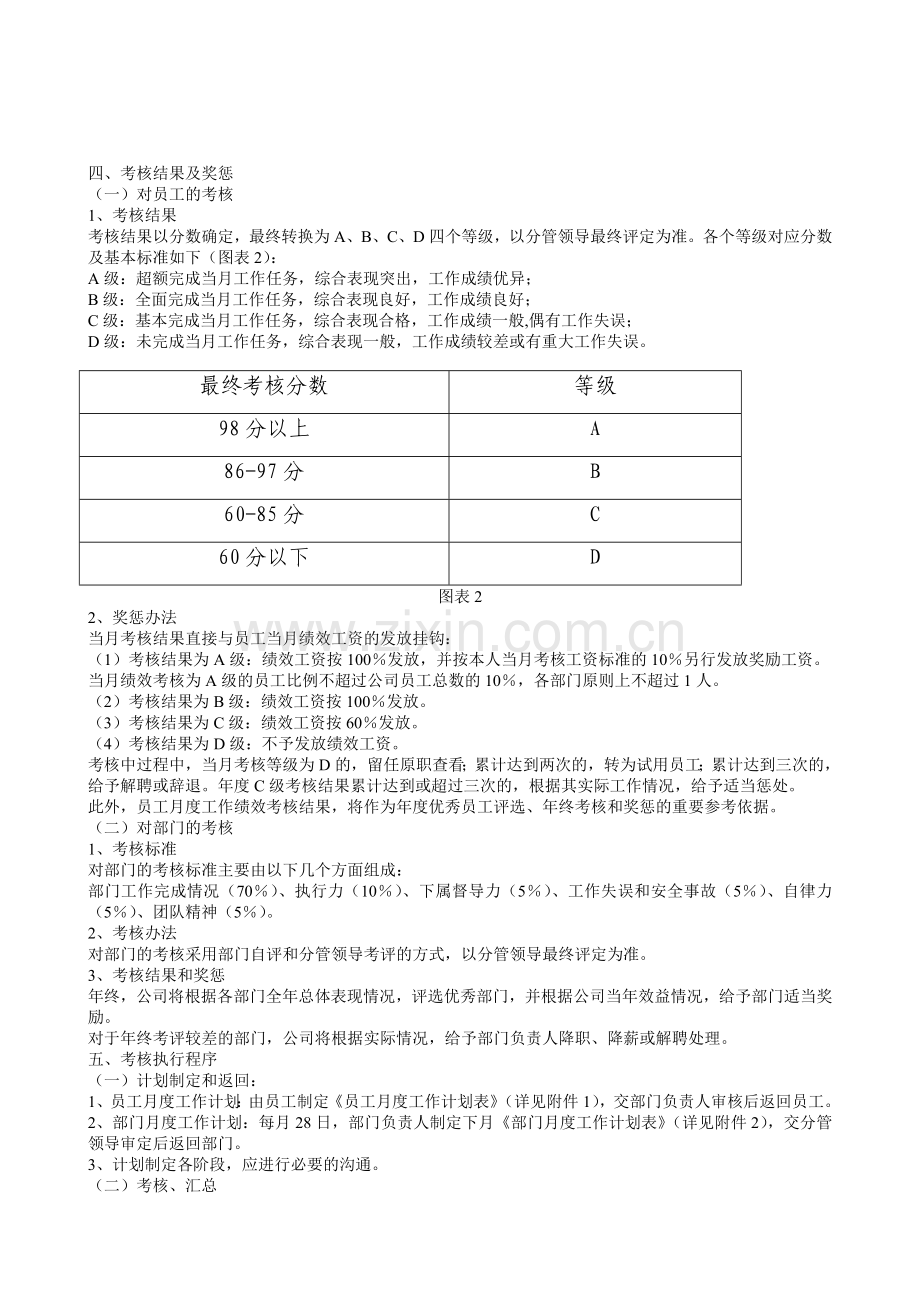 公司绩效考核办法大全).doc_第2页