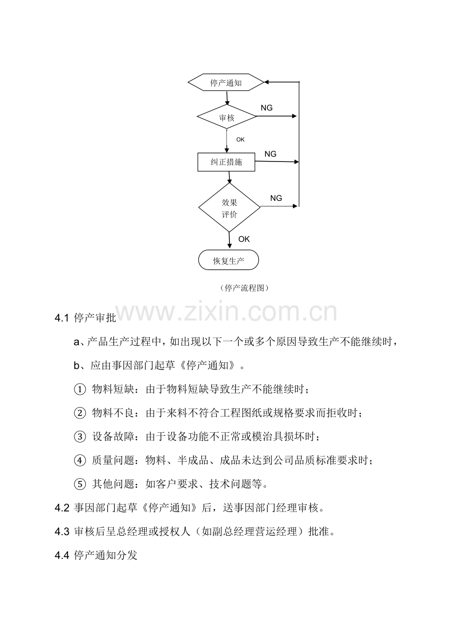 停产管理流程.doc_第2页