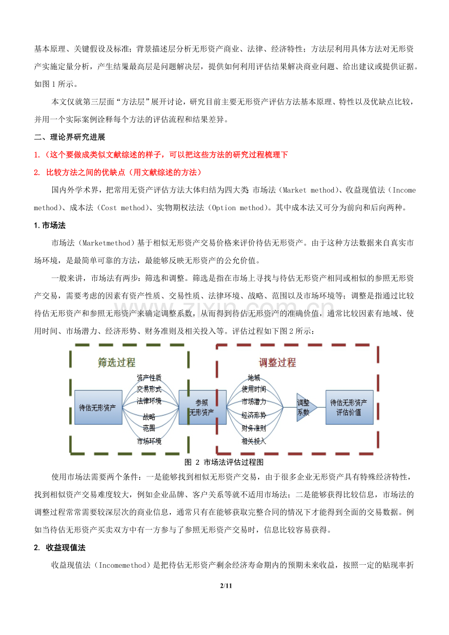 无形资产评估方法述-科技论文在线.doc_第2页