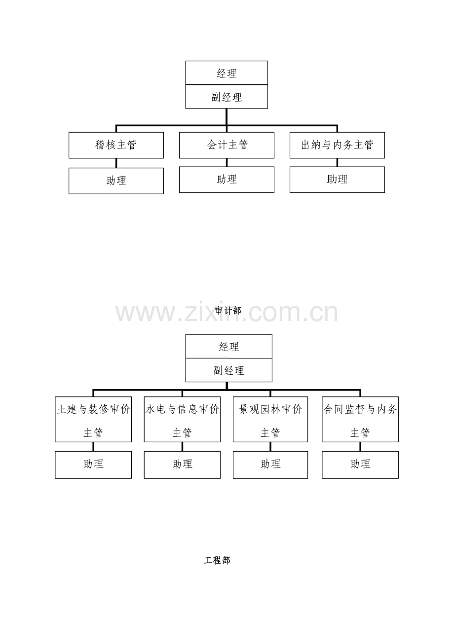 机构、岗位设置及职责1.doc_第3页