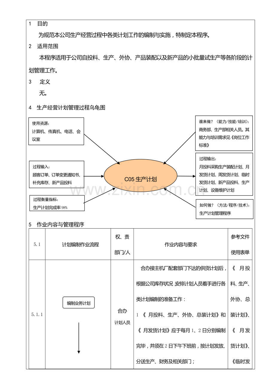 HB-QP-C05生产计划管理程序.doc_第2页