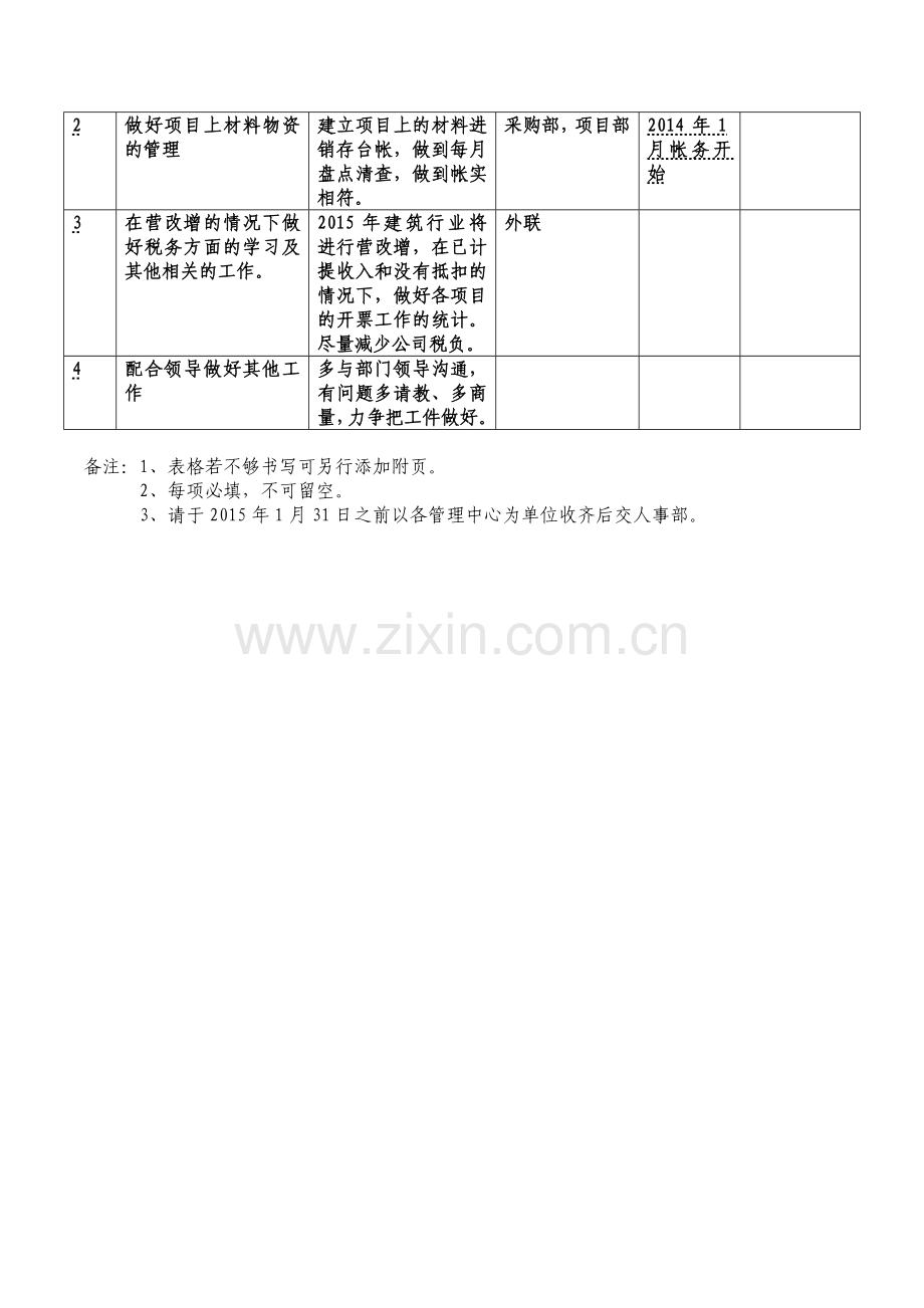 会计2014年度工作总结及2015年度工作计划表.doc_第3页