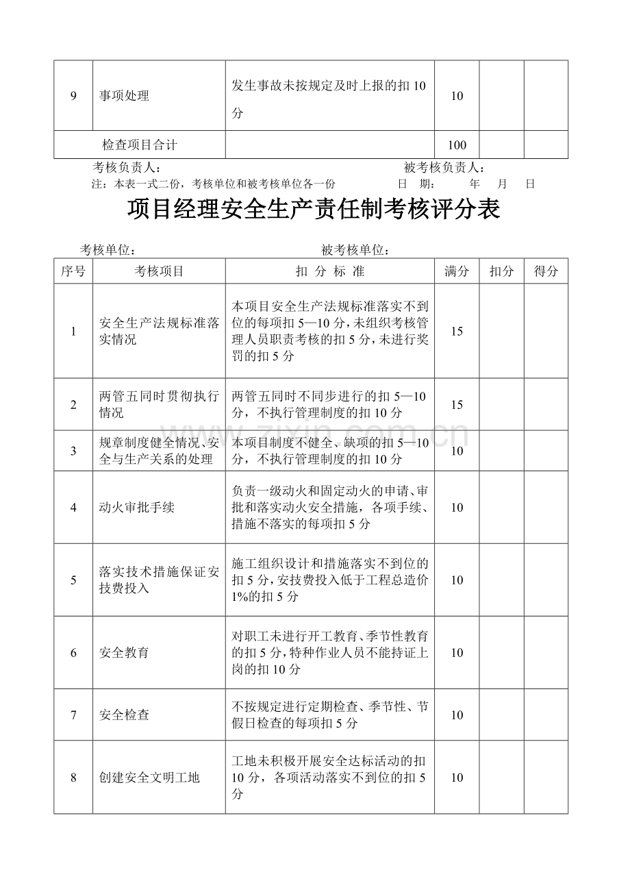 项目经理安全生产责任制考核评分表.doc_第3页