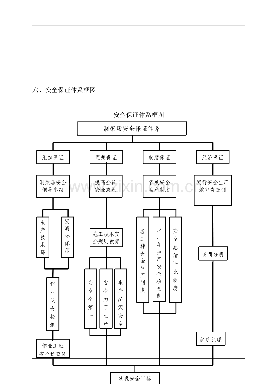 安全生产组织机构c.doc_第3页