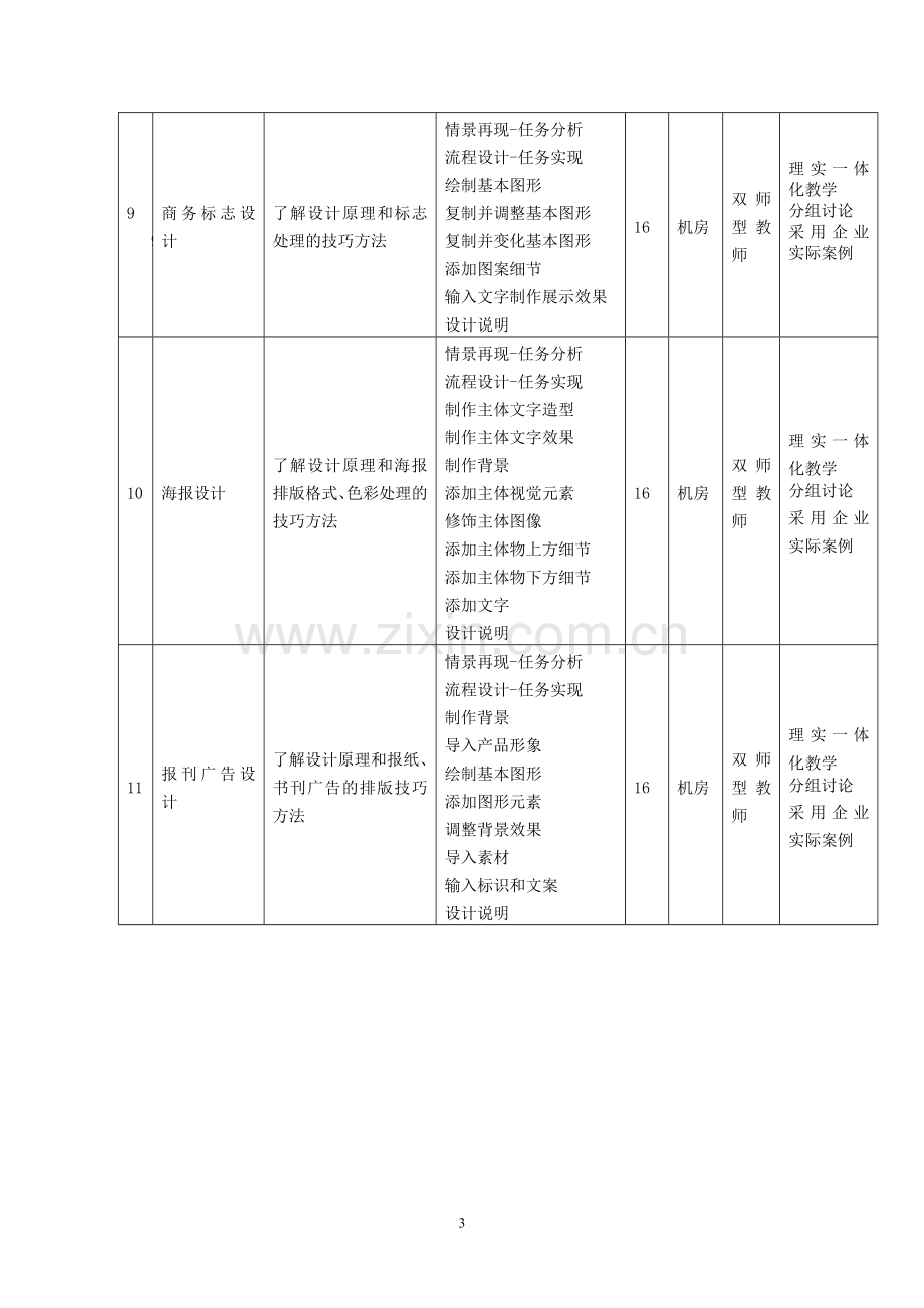 《Photoshop》课程标准.doc_第3页