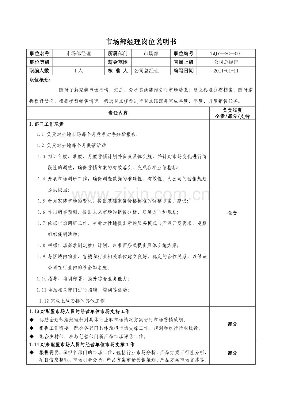 装饰公司市场部部门经理岗位职责.doc_第1页