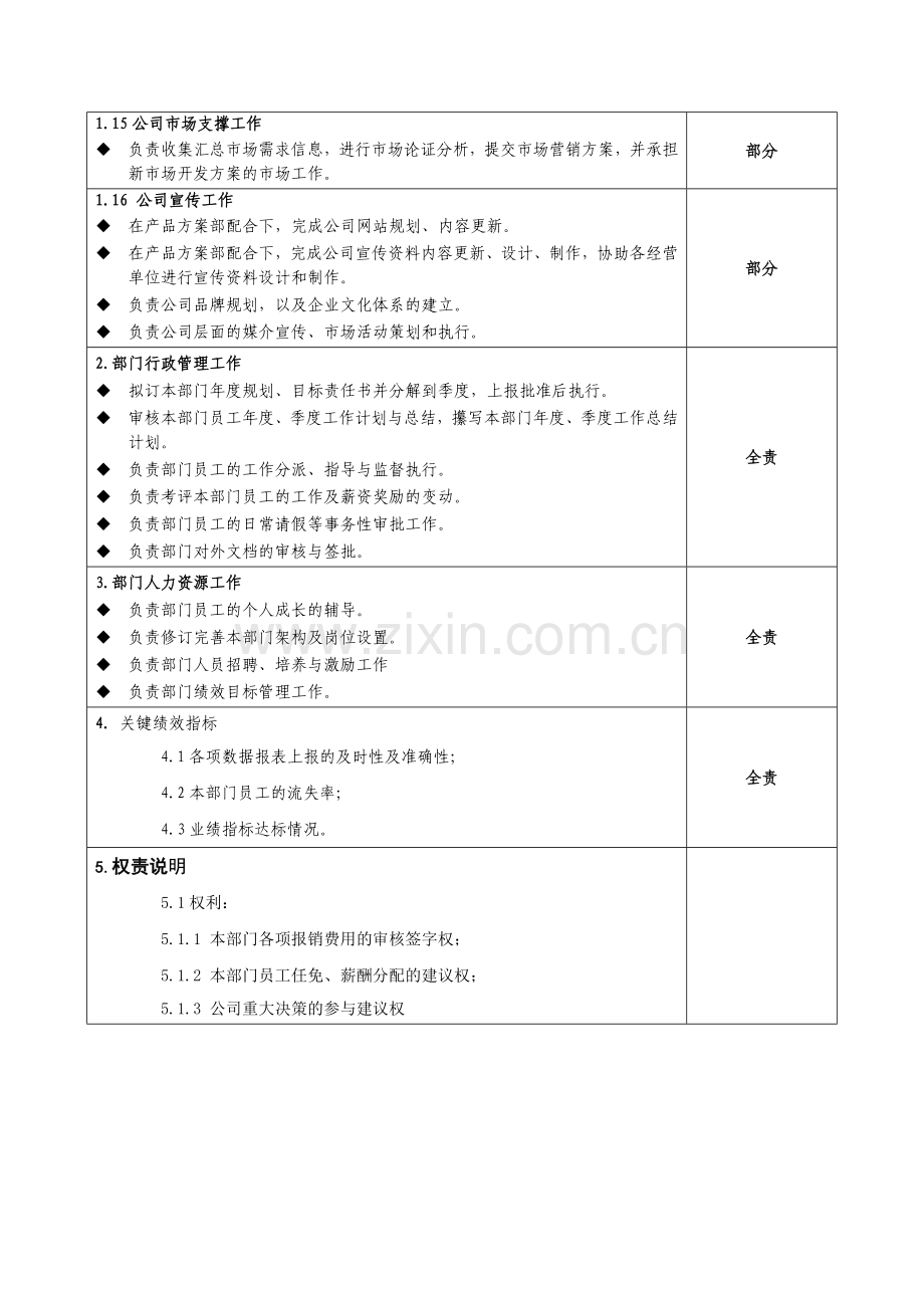 装饰公司市场部部门经理岗位职责.doc_第2页