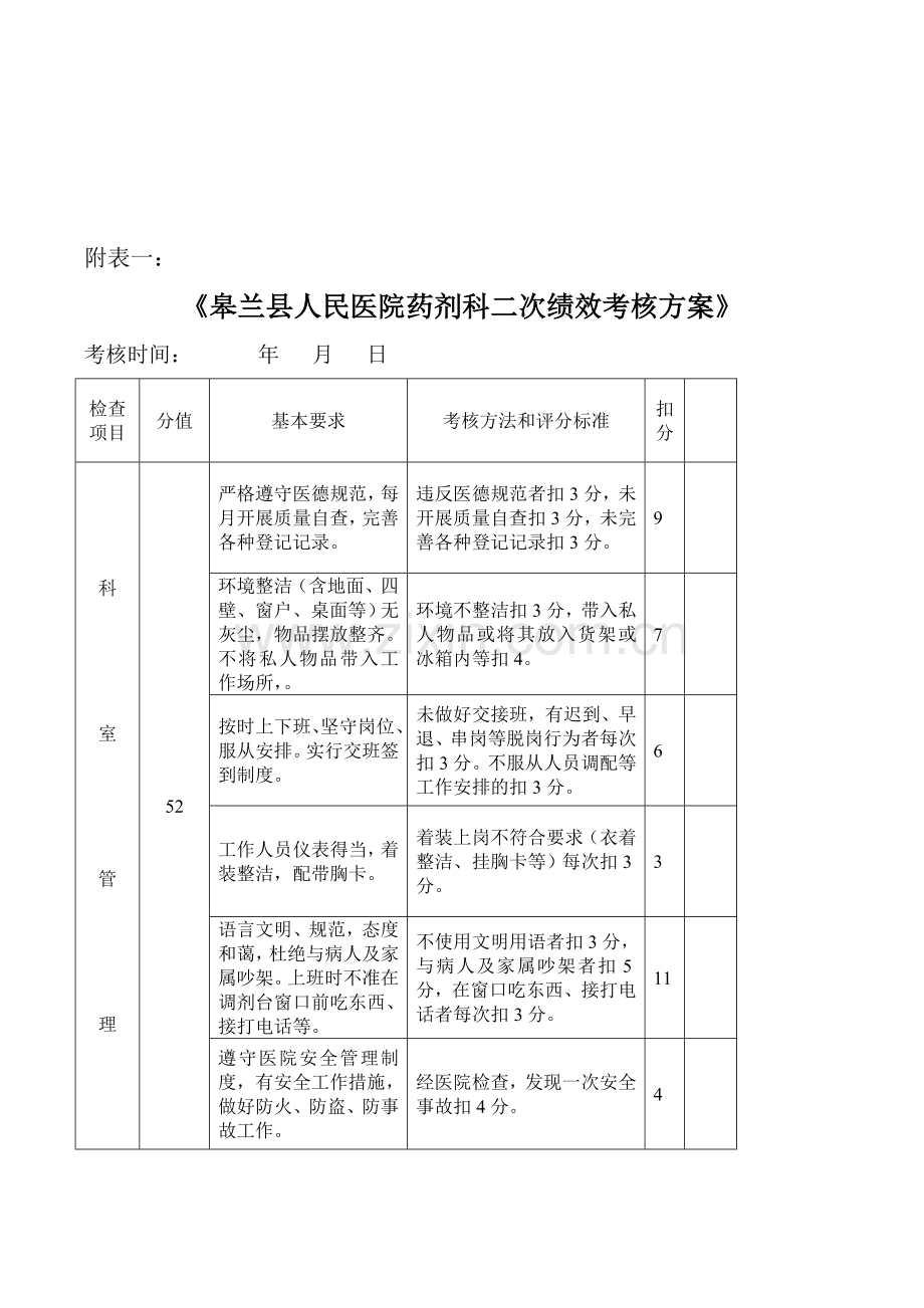 《皋兰县人民医院药剂科二次绩效考核方案》.doc_第1页