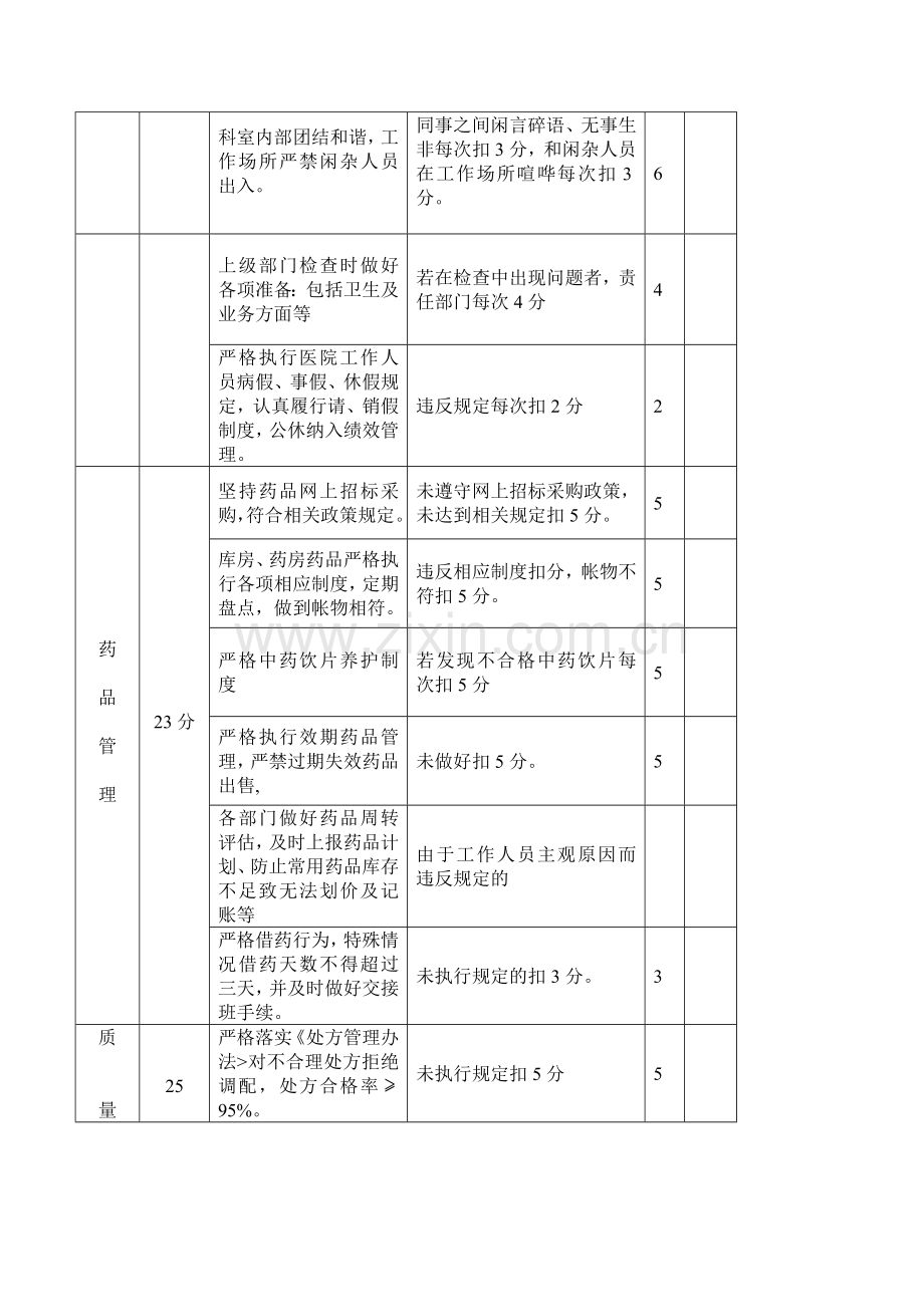 《皋兰县人民医院药剂科二次绩效考核方案》.doc_第2页