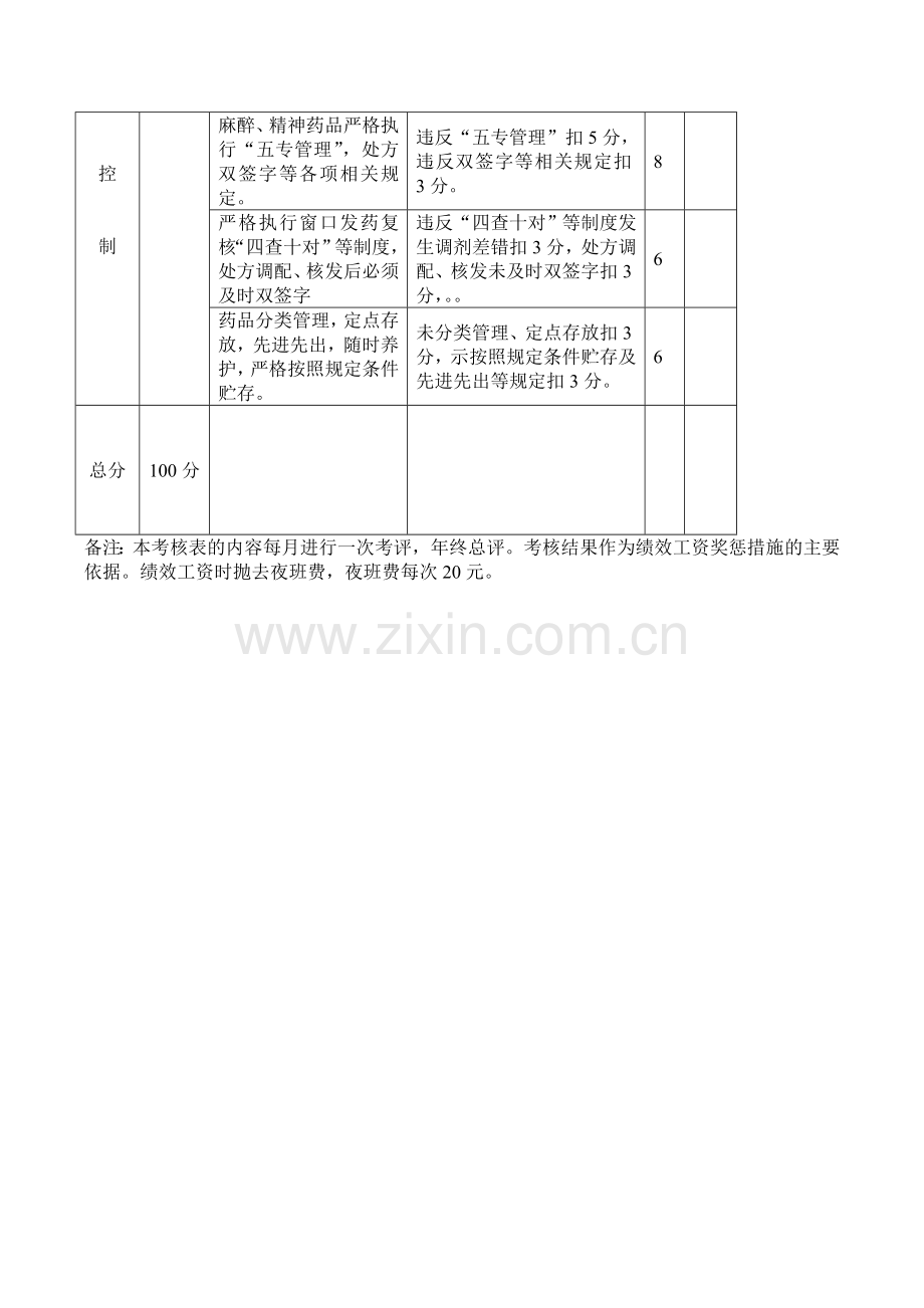 《皋兰县人民医院药剂科二次绩效考核方案》.doc_第3页