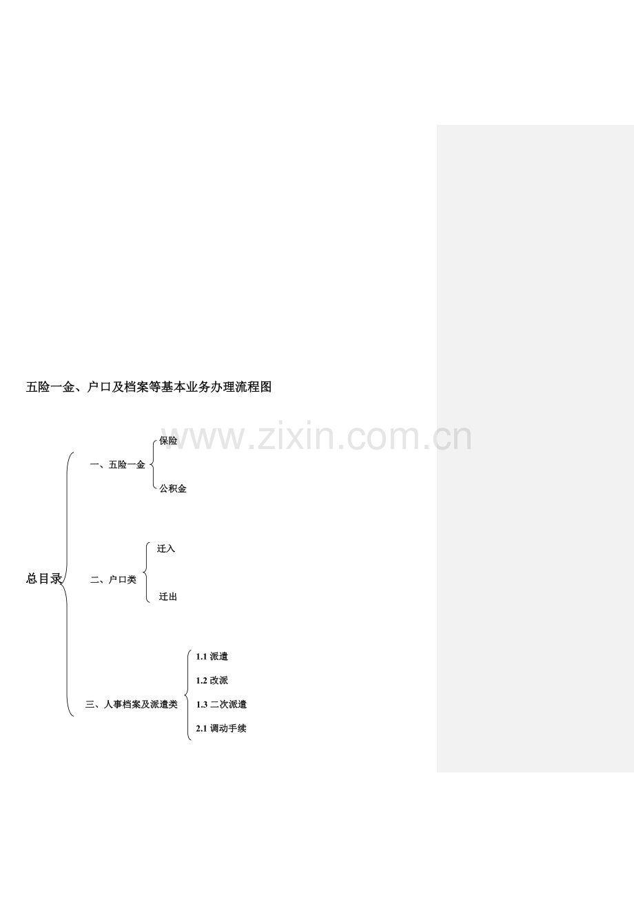 《五险一金、户口及档案等基本业务办理流程图》(第一版)(1).doc_第1页