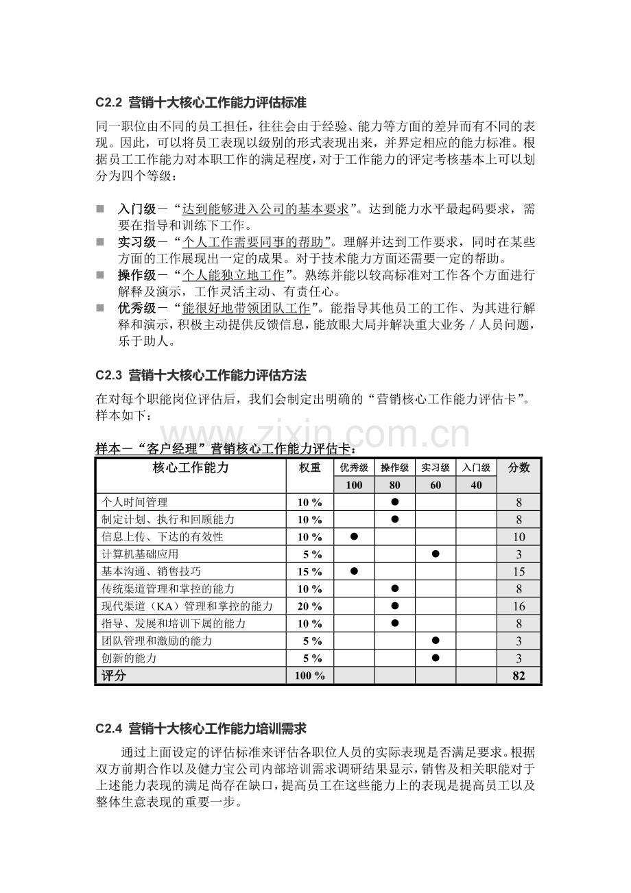 2011格兰仕集团销售人员培训计划.doc_第3页