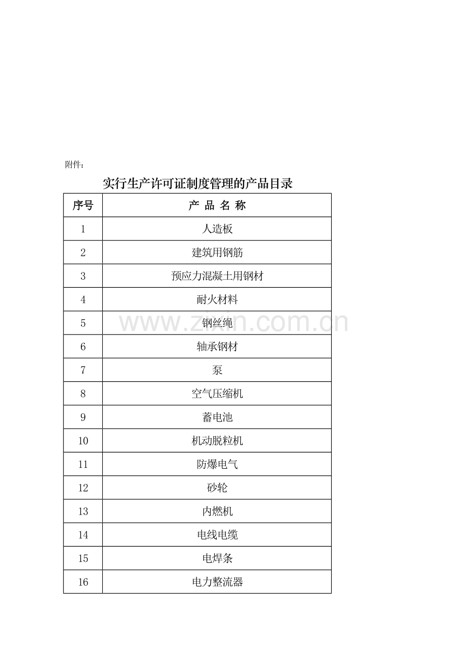 实行生产许可制度管理的产品目录.doc_第1页