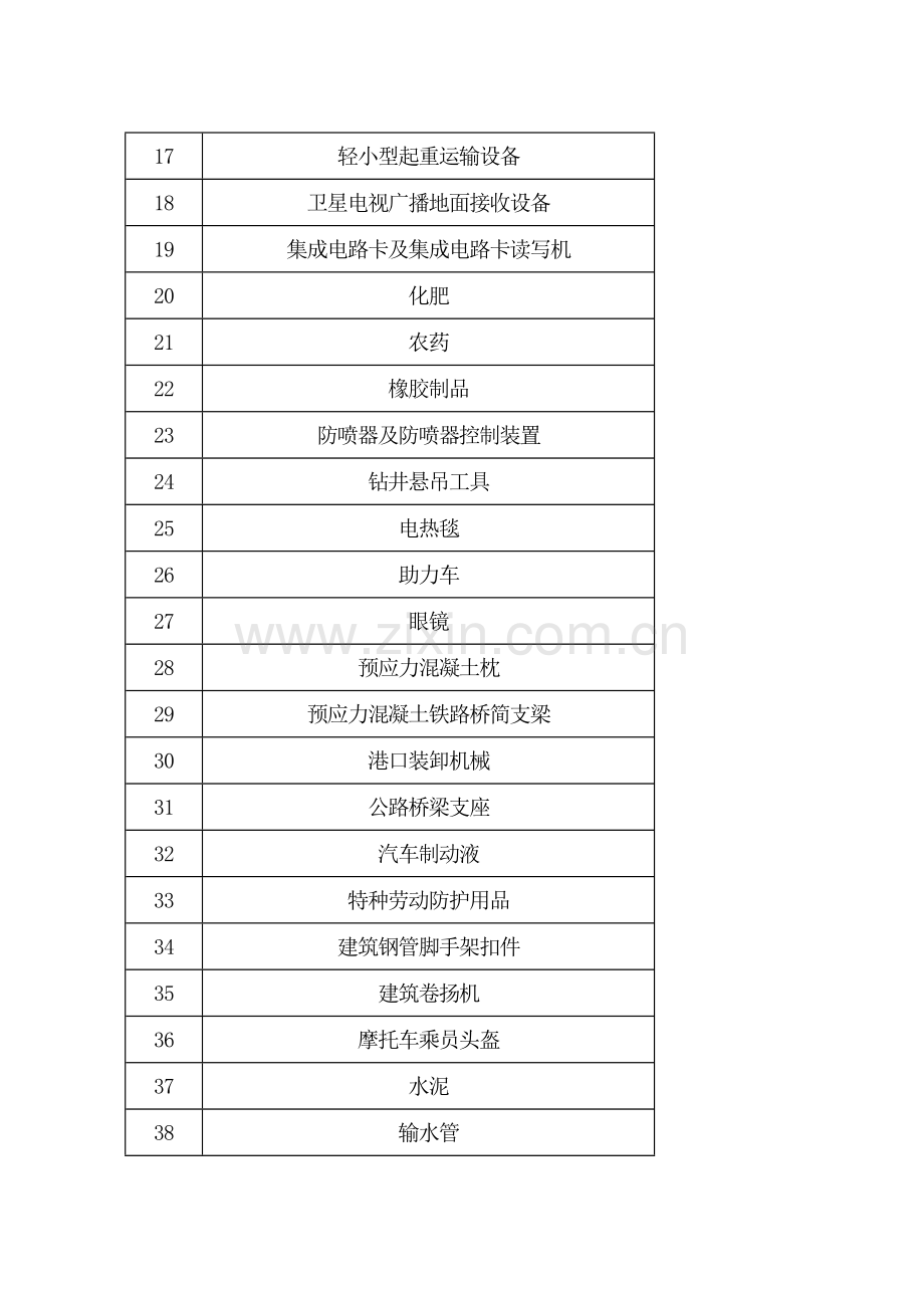 实行生产许可制度管理的产品目录.doc_第2页