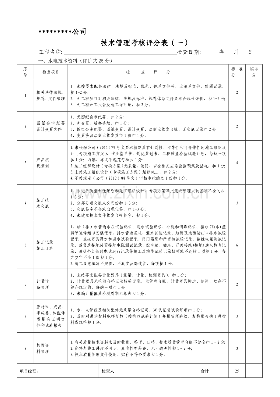 工程质量管理考核评分表(水电安装).doc_第1页