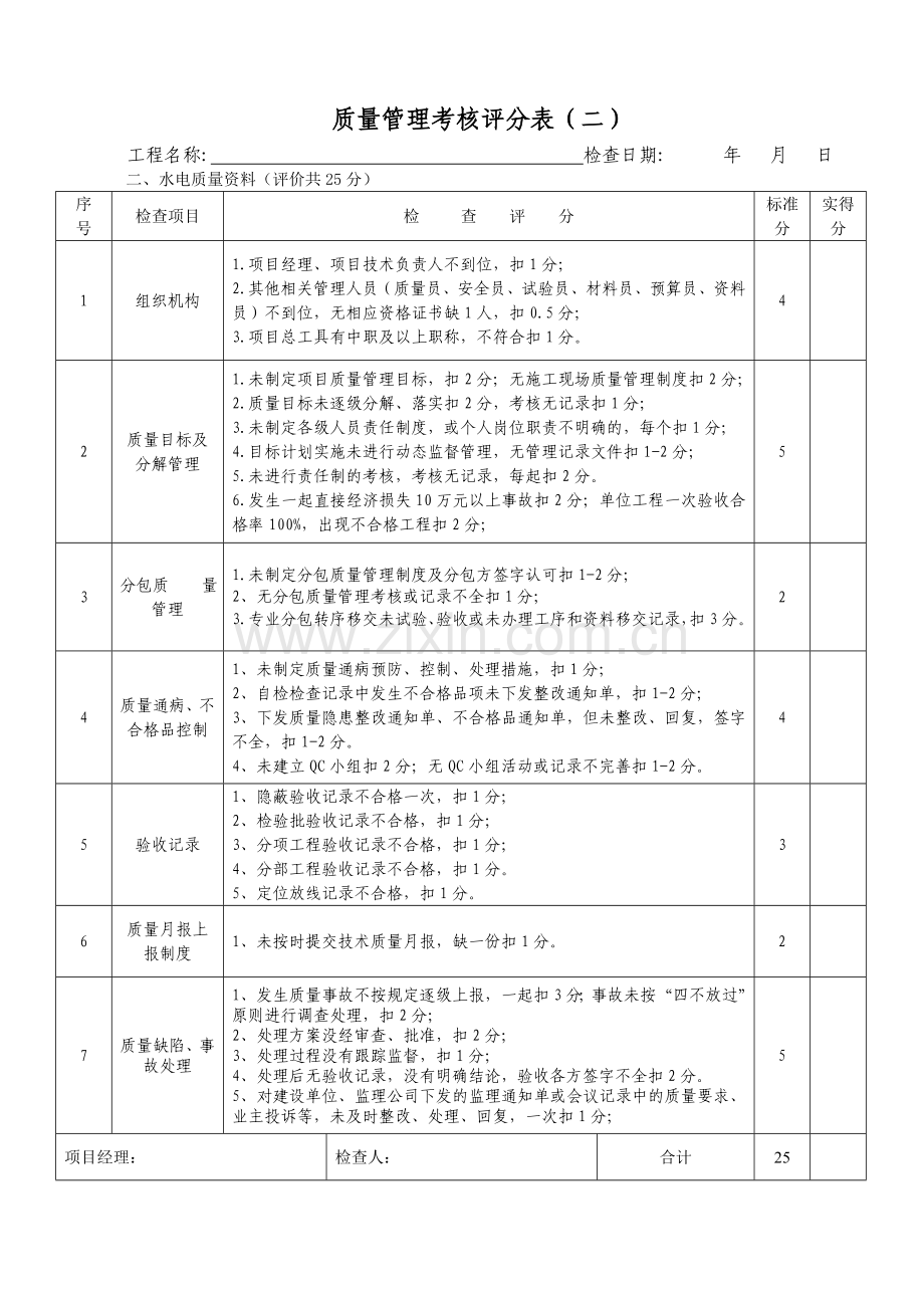 工程质量管理考核评分表(水电安装).doc_第2页