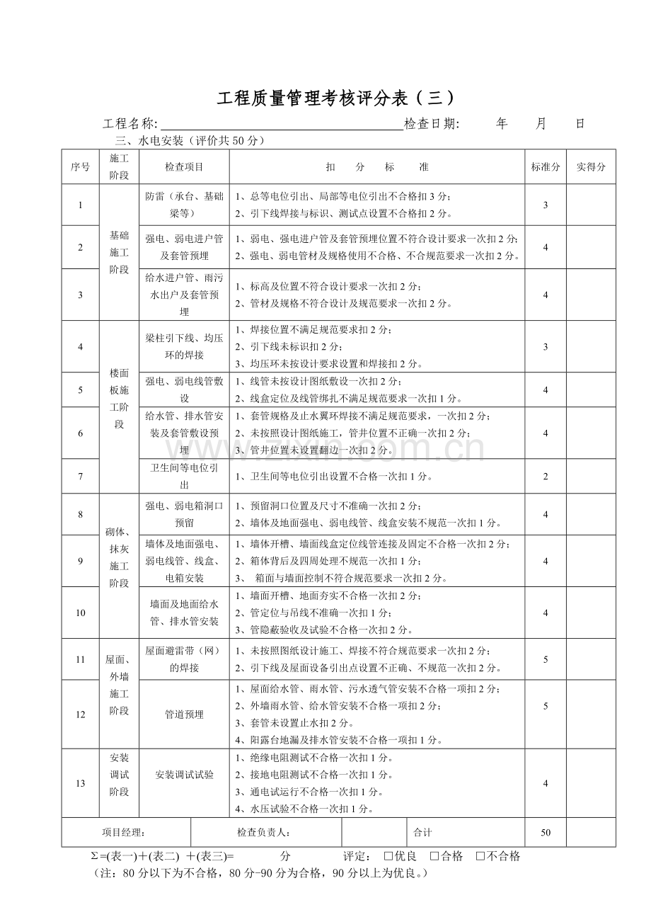 工程质量管理考核评分表(水电安装).doc_第3页