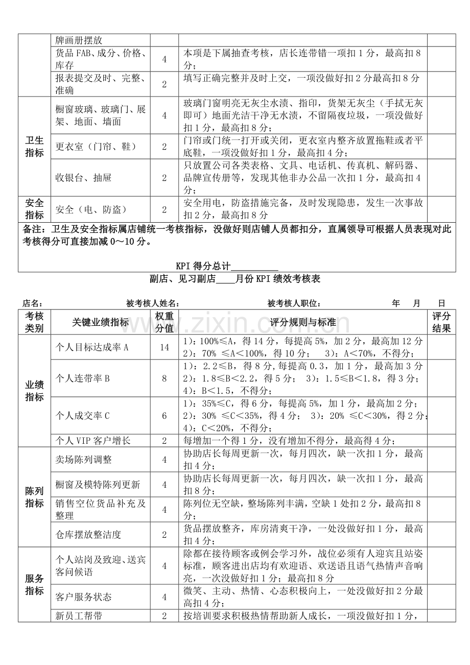 店长及导购绩效考核内容及评分标准.doc_第2页