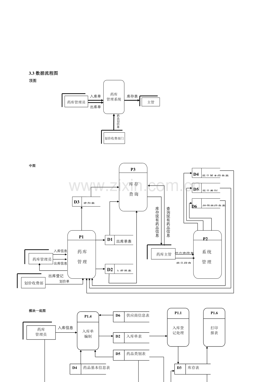 理信息系统分析报告(含业务流程图及....doc_第3页