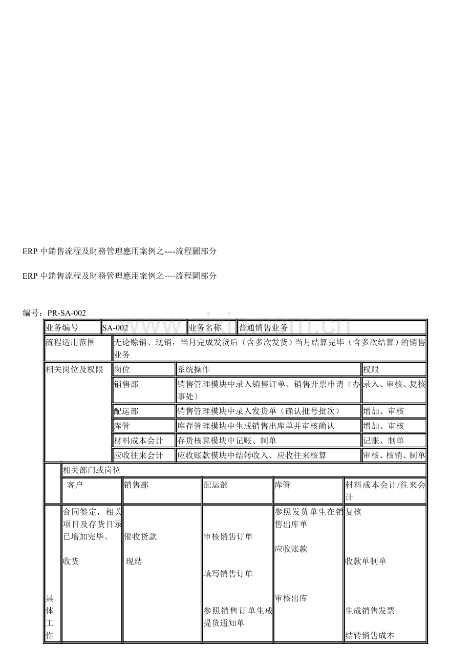 ERP中销售流程及财务管理应用桉例之----流程图部分.doc_第1页