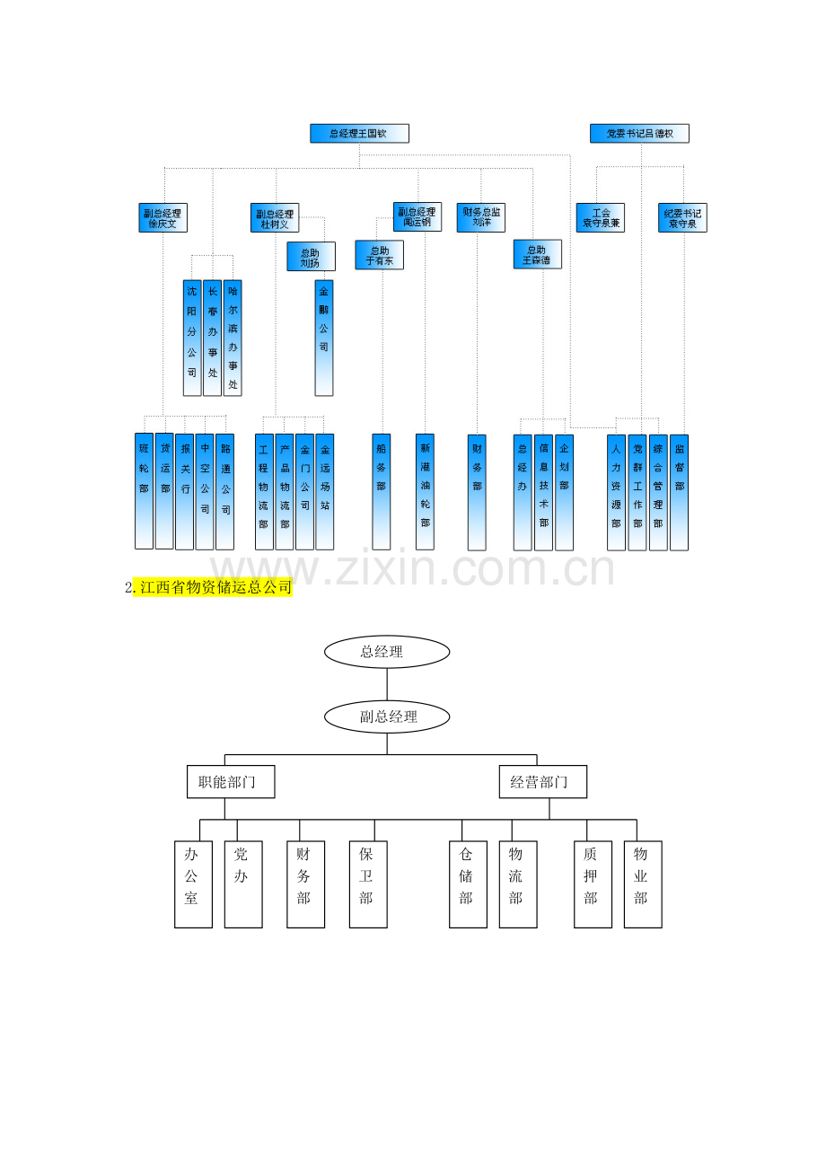 各种物流公司组织结构图.doc_第2页
