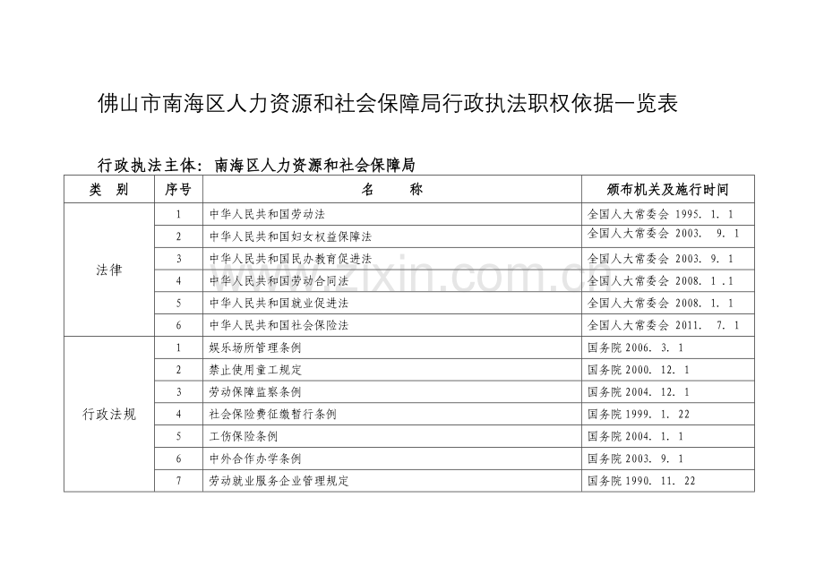 12佛山市南海区人力资源和社会保障局行政执法职权依据一览表.doc_第1页