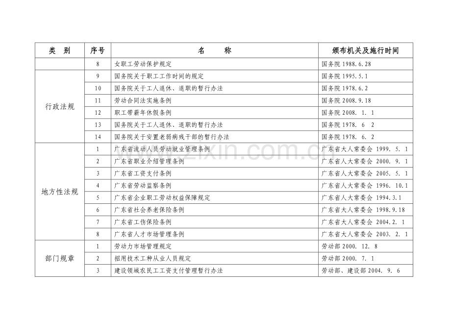 12佛山市南海区人力资源和社会保障局行政执法职权依据一览表.doc_第2页