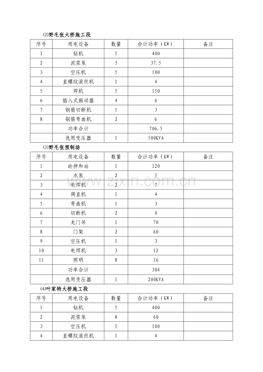 3.1项目临时用电方案.doc_第3页