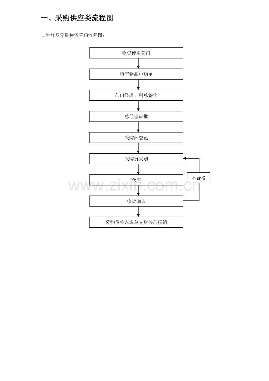 物资采购的报销流程图---山东理工大学.doc_第3页