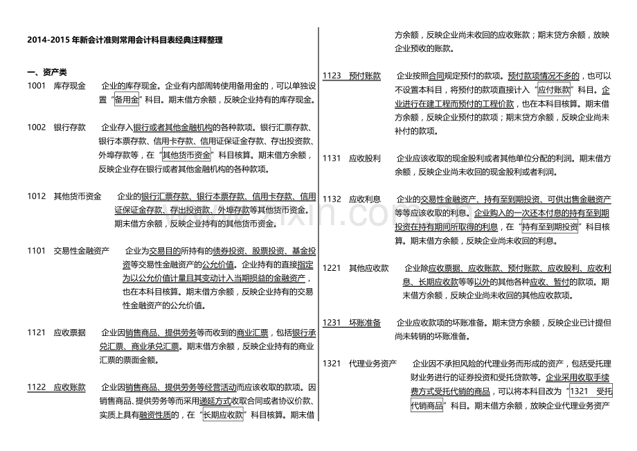 新会计准则常用会计科目表注释-2015年.doc_第1页