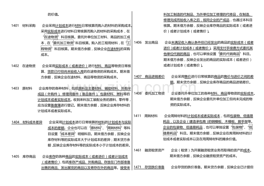 新会计准则常用会计科目表注释-2015年.doc_第2页