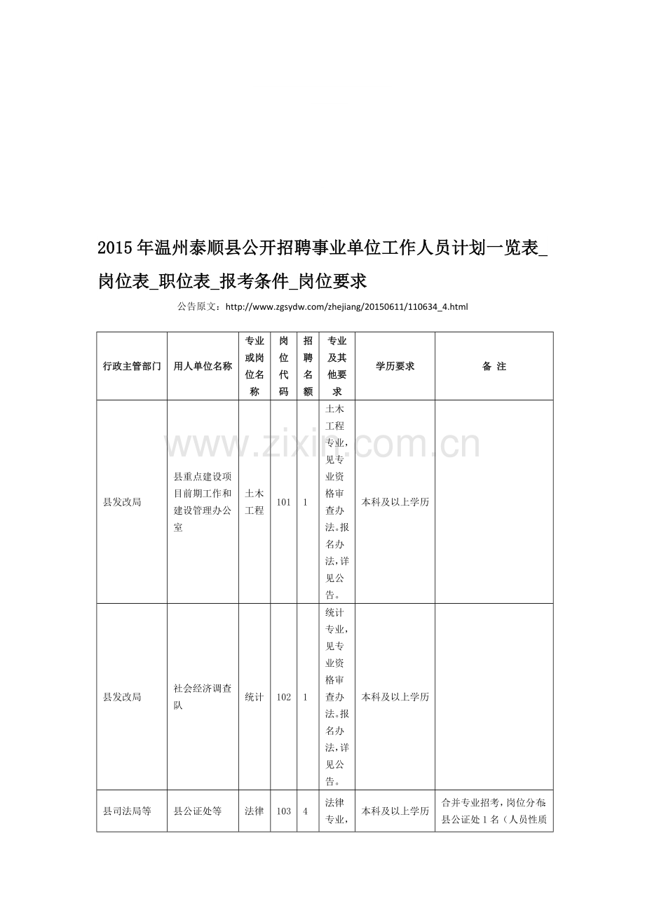 2015年温州泰顺县公开招聘事业单位工作人员计划一览表-岗位表-职位表-报考条件-岗位要求.doc_第1页