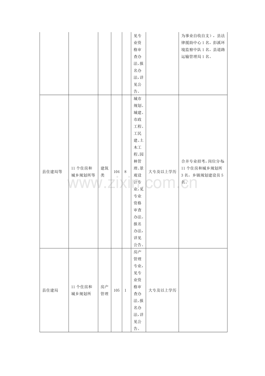 2015年温州泰顺县公开招聘事业单位工作人员计划一览表-岗位表-职位表-报考条件-岗位要求.doc_第2页