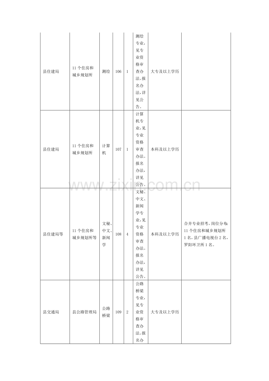 2015年温州泰顺县公开招聘事业单位工作人员计划一览表-岗位表-职位表-报考条件-岗位要求.doc_第3页