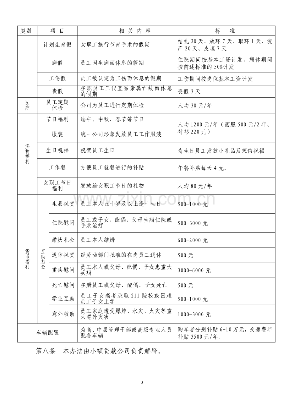 小额贷款公司薪酬管理办法.doc_第3页