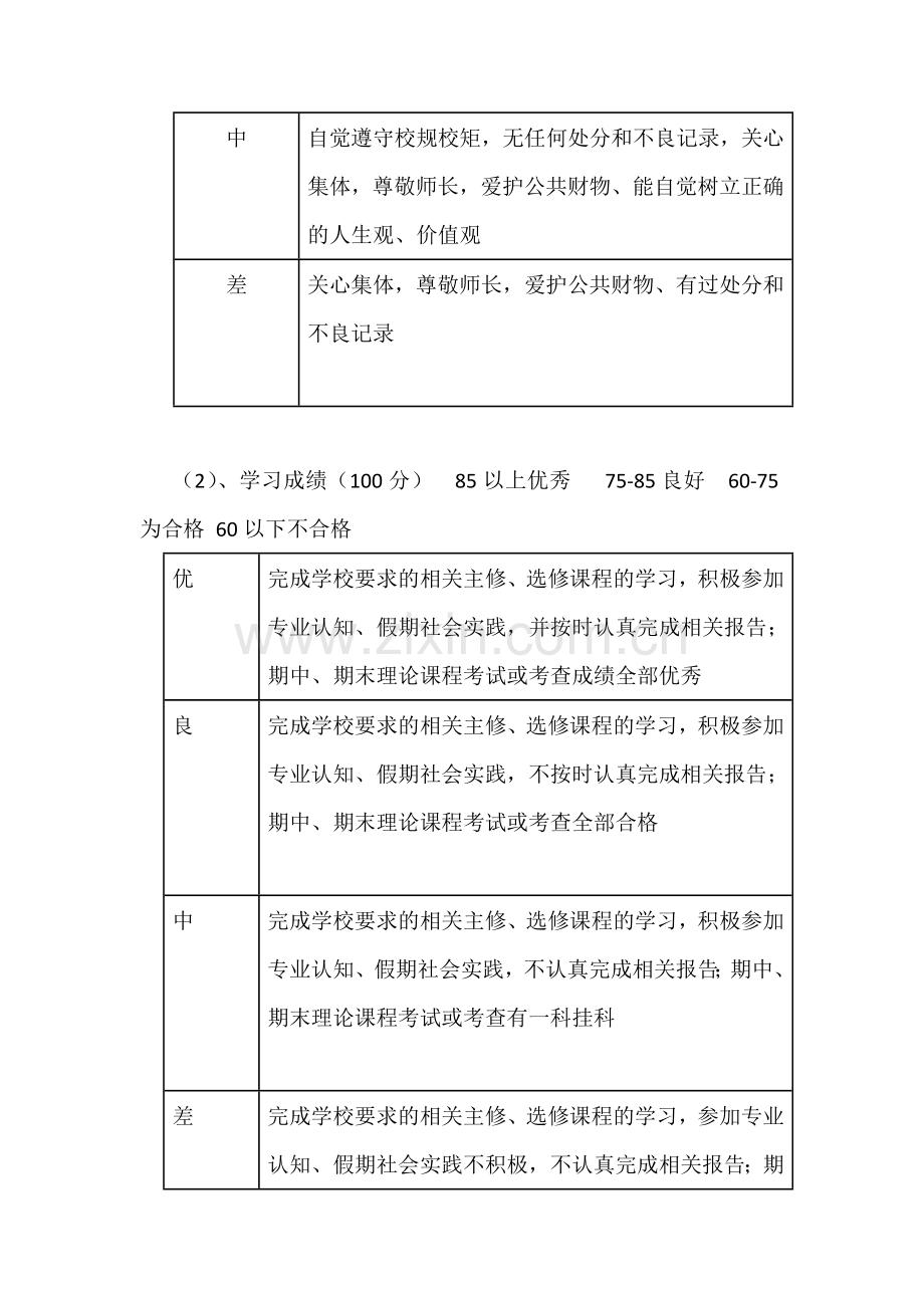 农经10-2班人力资源绩效考核方案.doc_第3页