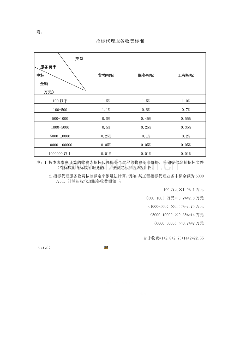 《招标代理服务收费管理暂行办法》(国家发展计划委员会计价格〔2002〕1980号文).doc_第3页