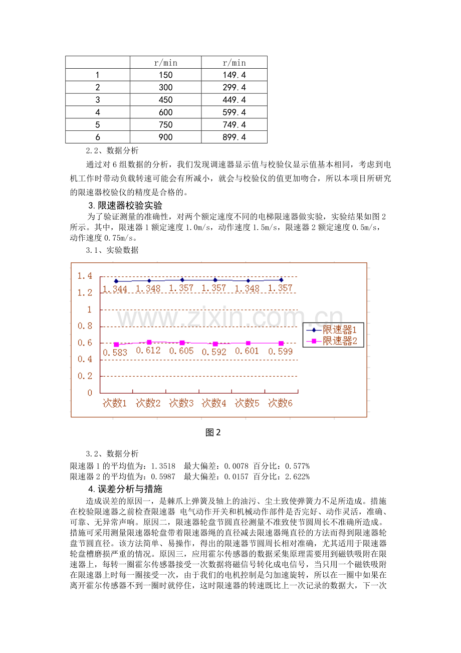 基于网络平台的限速器校检设备精度分析.doc_第2页