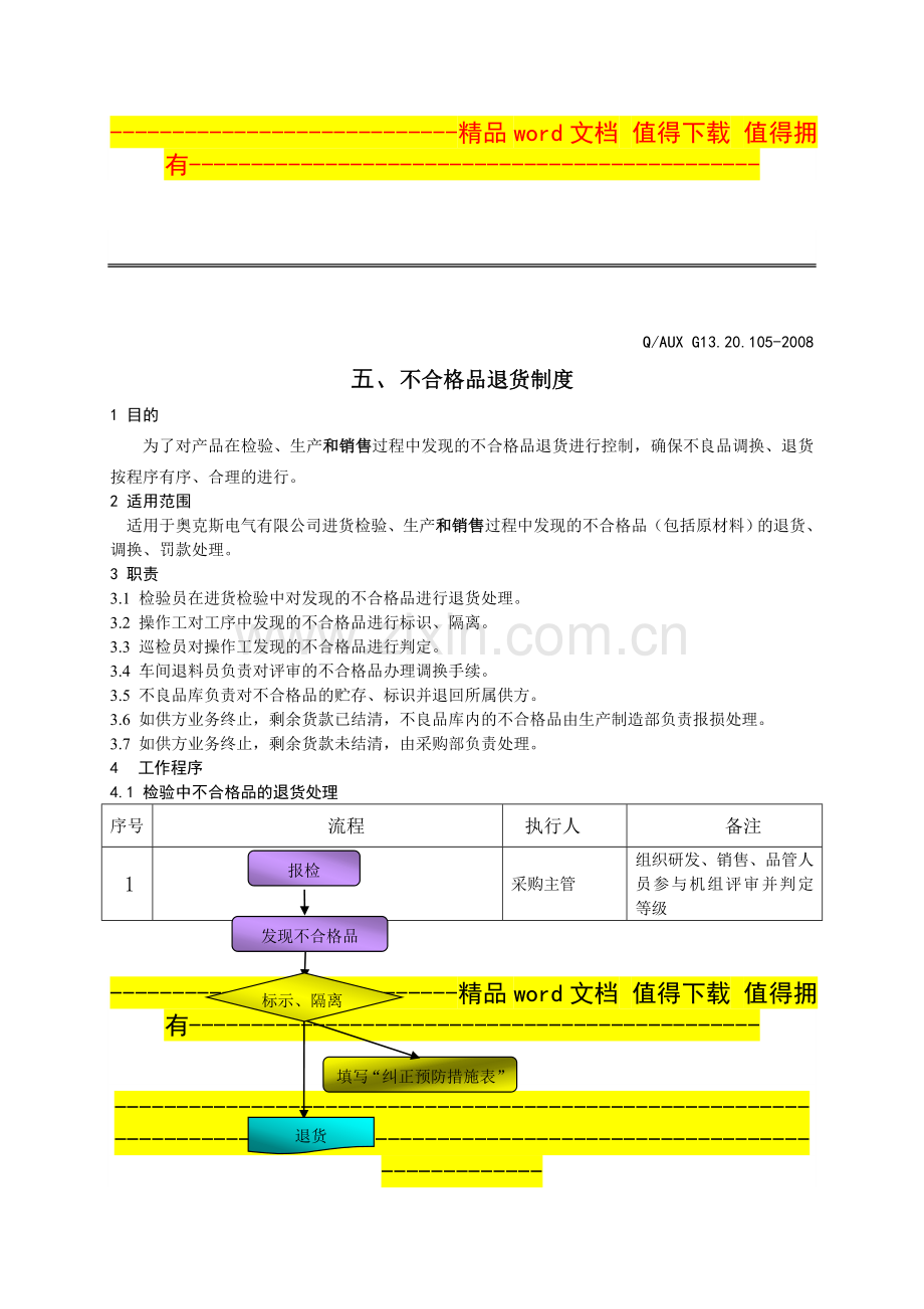 不合格品退货制度.doc_第1页