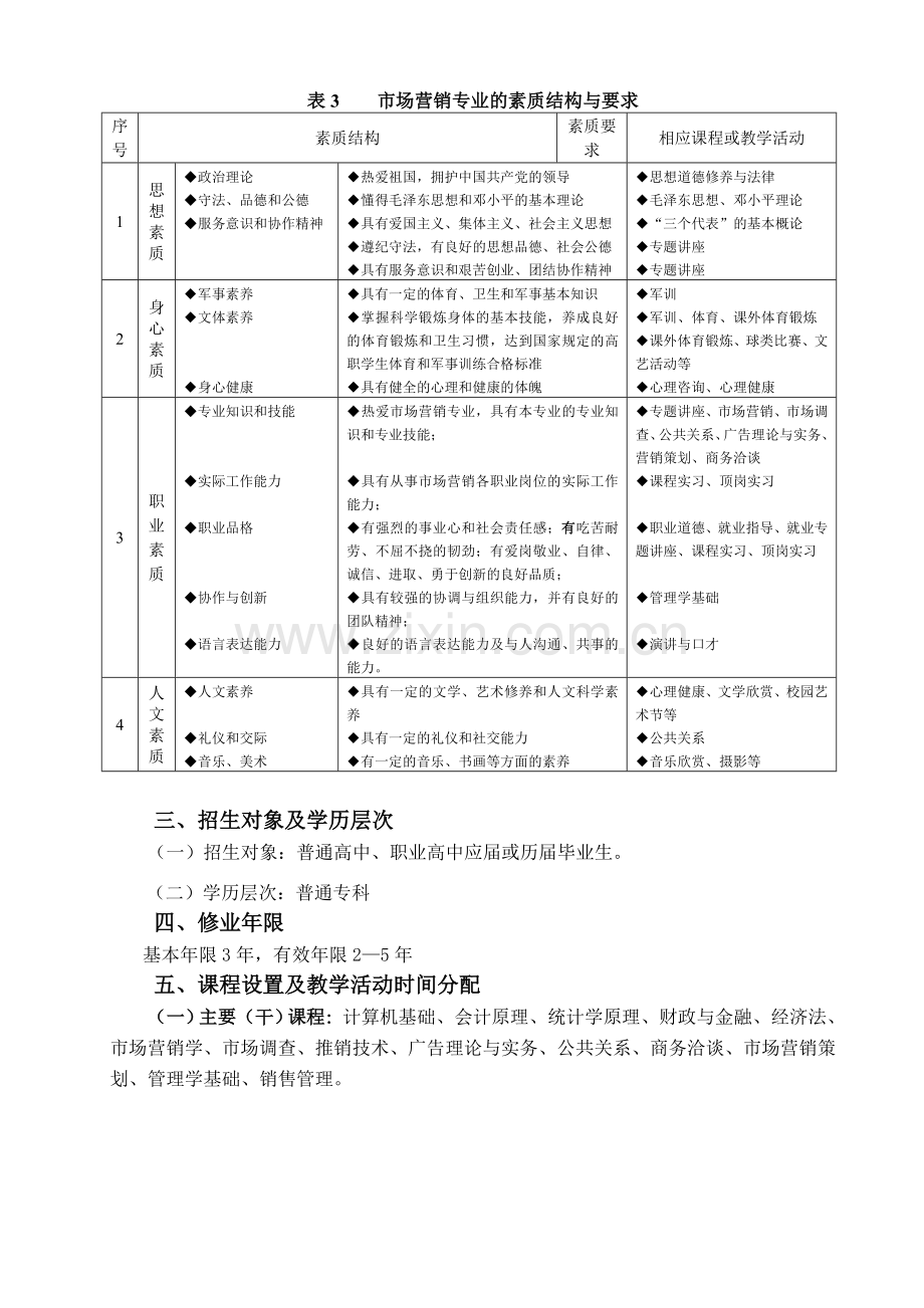 2007级市场营销专业教学计划.doc_第3页