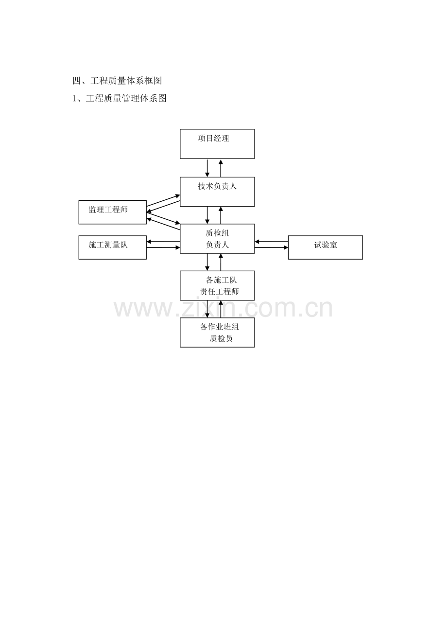 2.质量承诺及保证措施.doc_第3页