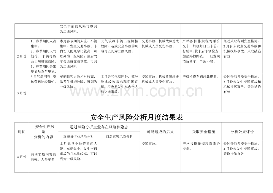 安全生产月度分析表.doc_第2页