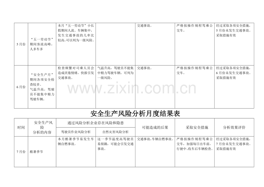 安全生产月度分析表.doc_第3页