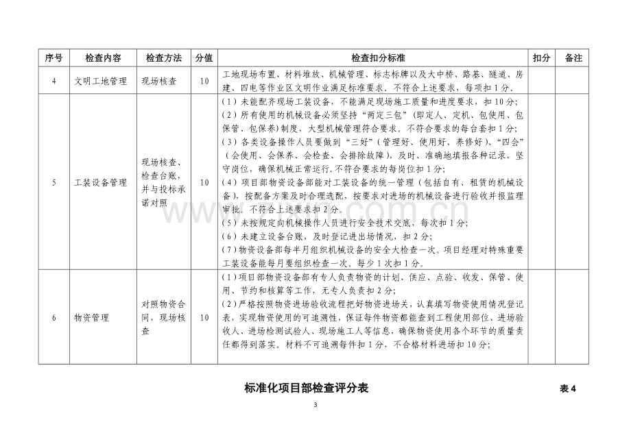 建筑施工标准化项目部检查表.doc_第3页