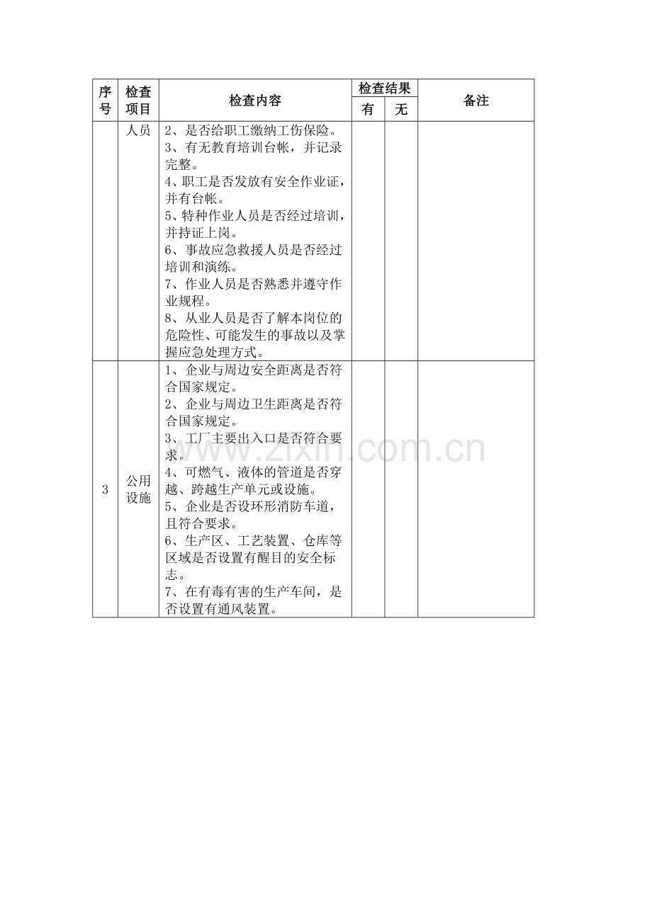 有色金属冶炼生产企业安全生产隐患检查表.doc_第2页