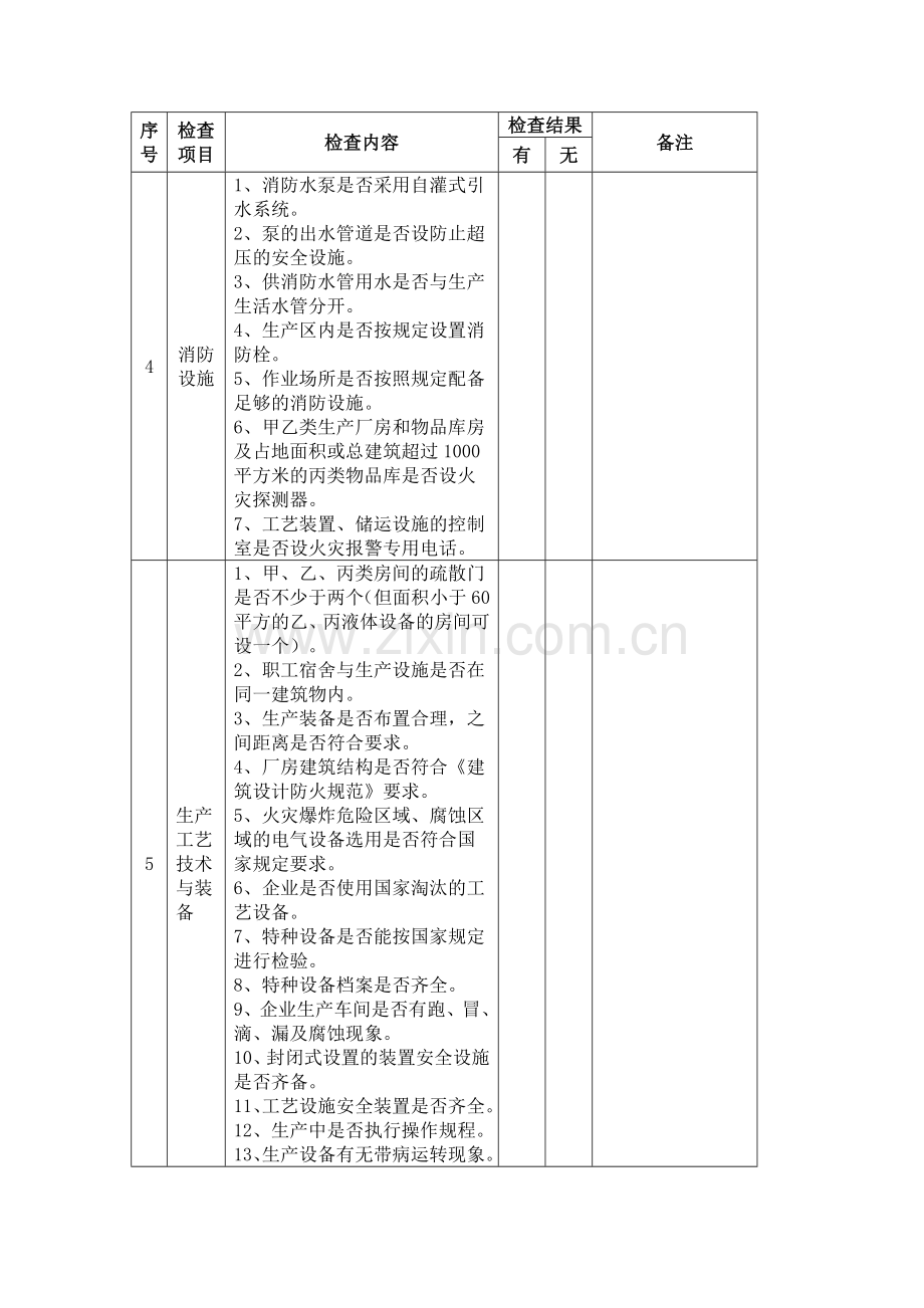 有色金属冶炼生产企业安全生产隐患检查表.doc_第3页