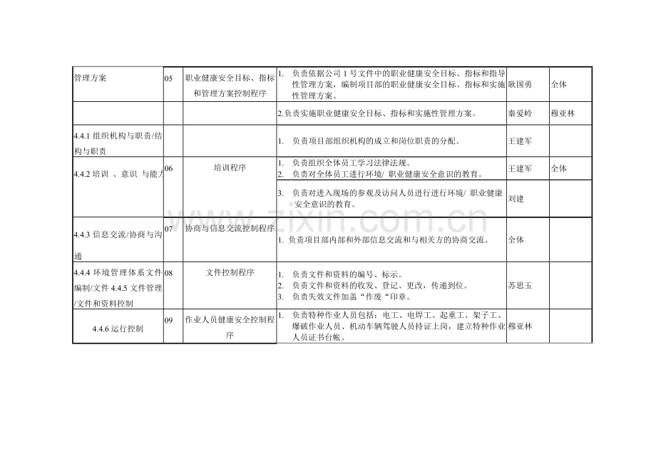 环境职业健康安全职责分配表.doc_第2页